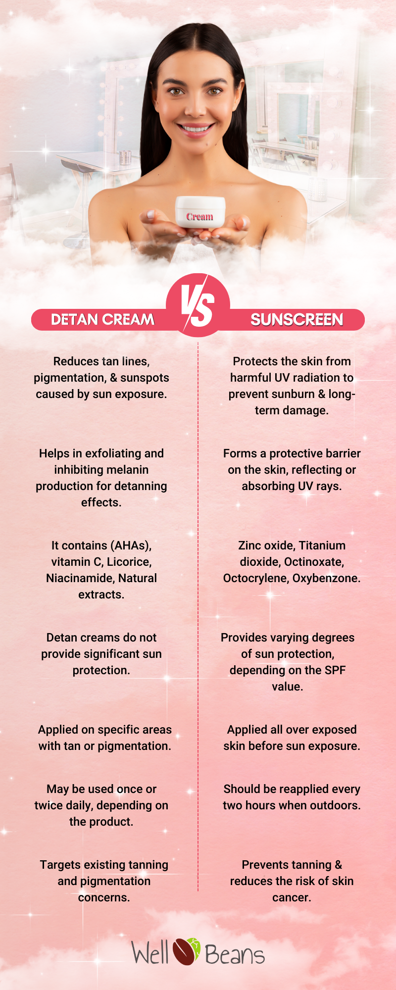 Difference between De-Tan Cream and Sunscreen