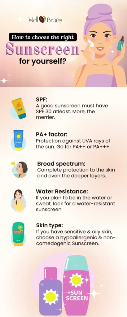 How to choose the right sunscreens Infographic