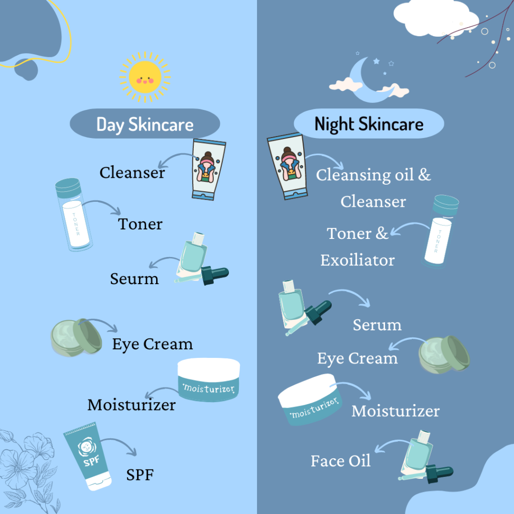 Day and Night skincare routine